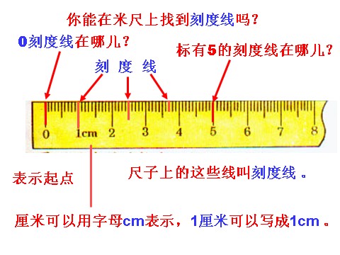 二年级上册数学（人教版）《认识厘米用厘米量》课件第10页