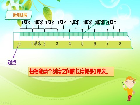 二年级上册数学（人教版）认识厘米 课件第6页