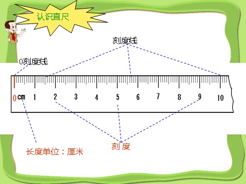 二年级上册数学（人教版）《长度单位》课件3第5页