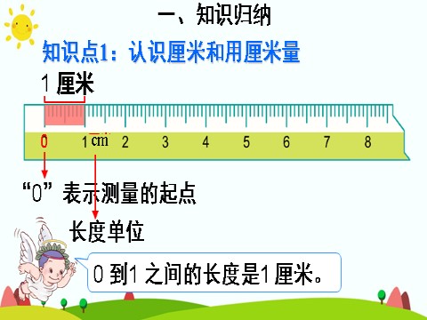 二年级上册数学（人教版）单元知识归纳与易错警示第3页