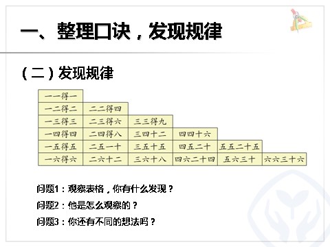 二年级上册数学（人教版）4.9整理和复习第3页