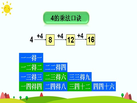 二年级上册数学（人教版）重点单元知识归纳与易错警示第7页