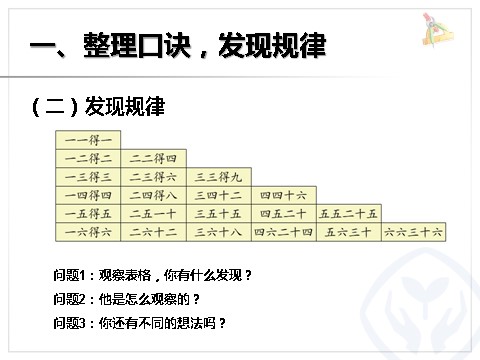 二年级上册数学（人教版）整理和复习第3页