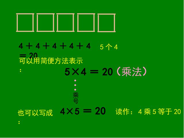 二年级上册数学（人教版）数学《乘法的初步认识》（）第10页