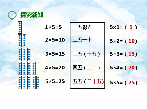 二年级上册数学（人教版）第二课 5的乘法口诀（课件）第8页