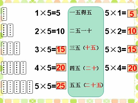 二年级上册数学（人教版）《5的乘法口诀》课件2第3页