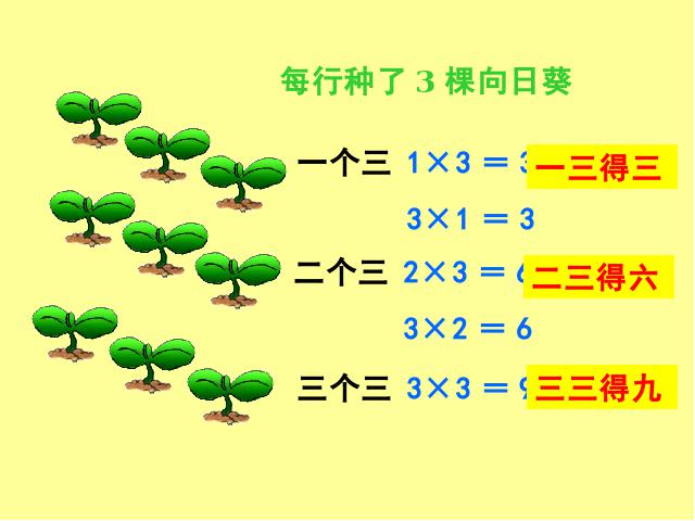 二年级上册数学（人教版）数学《2、3、4的乘法口诀》第3页