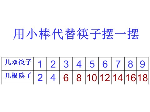 二年级上册数学（人教版）《2、3、4的乘法口诀》课件3第4页