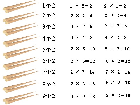 二年级上册数学（人教版）《2、3、4的乘法口诀》课件3第5页