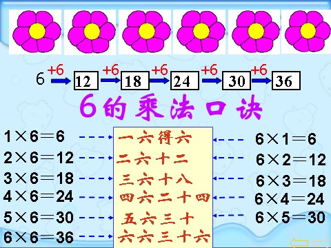 二年级上册数学（人教版）《6的乘法口诀教学》课件第5页