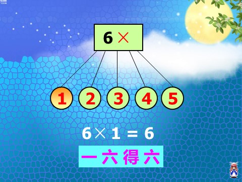 二年级上册数学（人教版）《6的乘法口诀教学》课件第6页