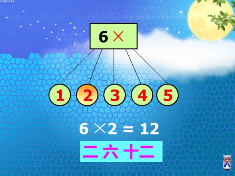 二年级上册数学（人教版）《6的乘法口诀教学》课件第7页