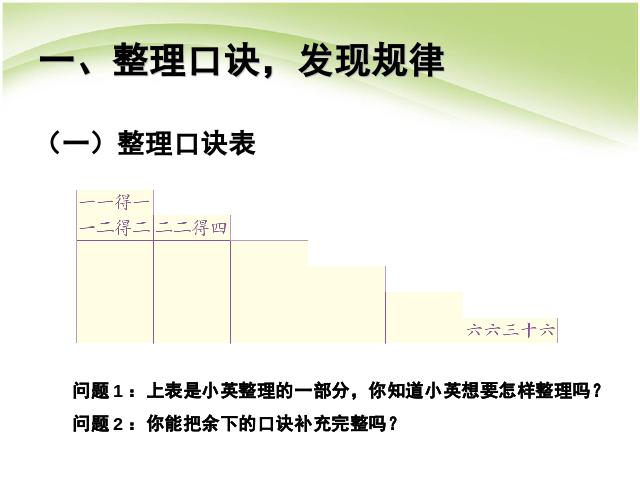 二年级上册数学（人教版）数学教研课ppt第四单元表内乘法(一)整理和复习课件第2页