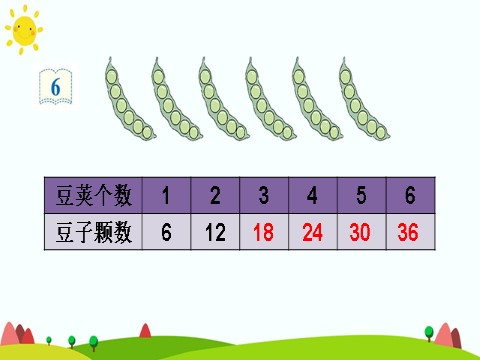 二年级上册数学（人教版）第4课时 6的乘法口诀第7页