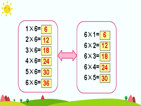 二年级上册数学（人教版）第4课时 6的乘法口诀第8页