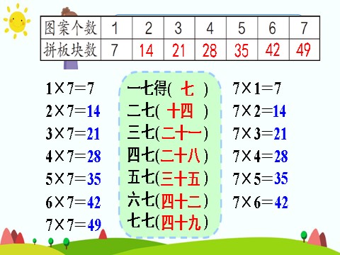 二年级上册数学（人教版）第1课时 7的乘法口诀第7页