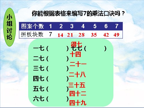 二年级上册数学（人教版）第一课 7的乘法口诀（课件）第5页