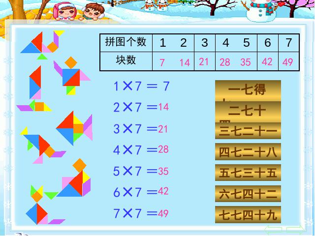 二年级上册数学（人教版）《7的乘法口诀》(数学)第6页