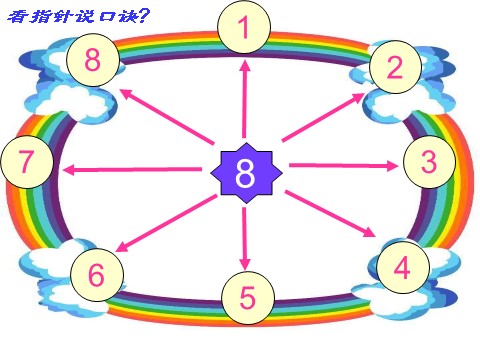 二年级上册数学（人教版）《8的乘法口诀》课件3第8页