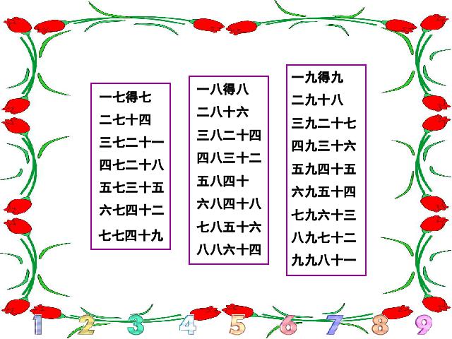 二年级上册数学（人教版）表内乘法(二)_整理复习第2页