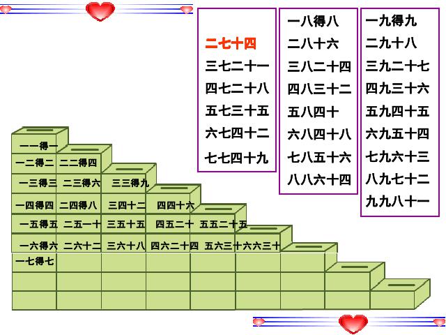 二年级上册数学（人教版）表内乘法(二)_整理复习第4页