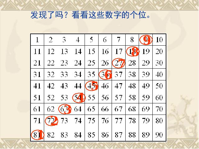 二年级上册数学（人教版）《9的乘法口诀》(数学)第4页