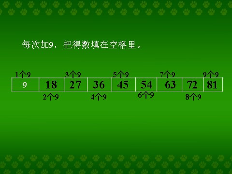 二年级上册数学（人教版）《9的乘法口诀》课件3第3页