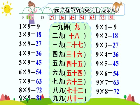 二年级上册数学（人教版）第4课时 9的乘法口诀第7页