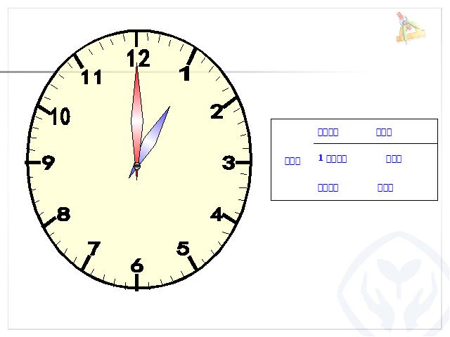 二年级上册数学（人教版）数学第七单元ppt课件下载-《认识时间―认识几时几分》第1页