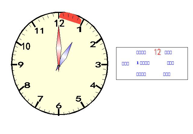 二年级上册数学（人教版）数学第七单元课件下载-《认识时间―认识几时几分第5页