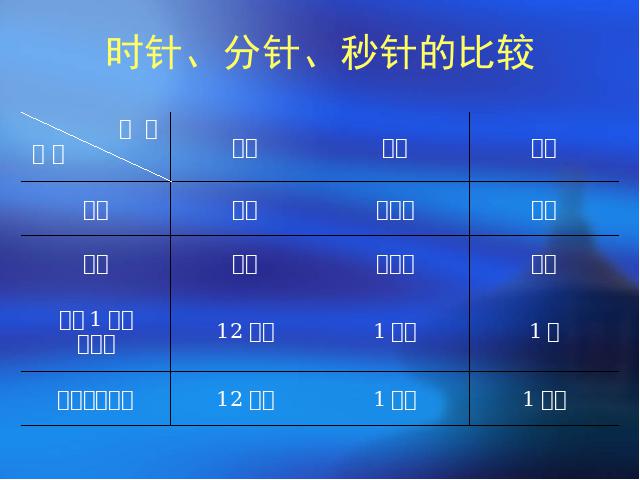 二年级上册数学（人教版）数学第七单元-《认识时间》第9页