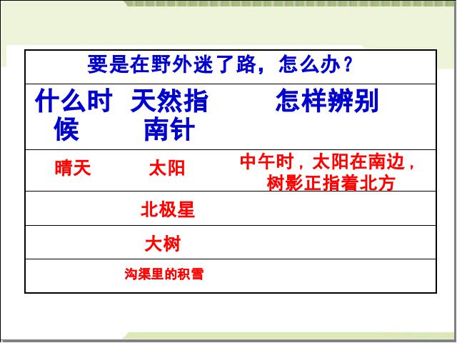 二年级下册语文新语文《要是你在野外迷了路》第9页