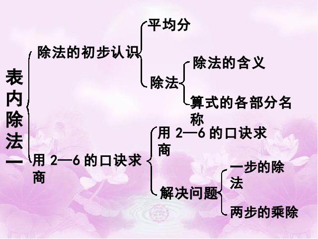 二年级下册数学（人教版）表内除法(一)整理复习第2页