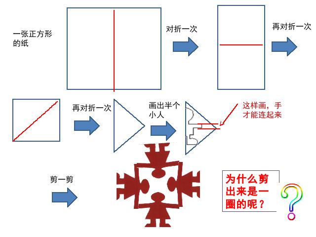 二年级下册数学（人教版）数学“图形的运动（一）”《实践活动：剪一剪》（第9页