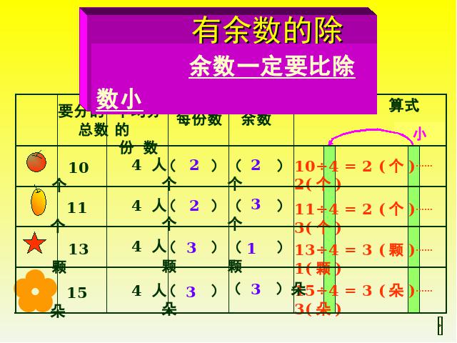 二年级下册数学（人教版）＂有余数的除法＂《有余数除法》(数学第6页