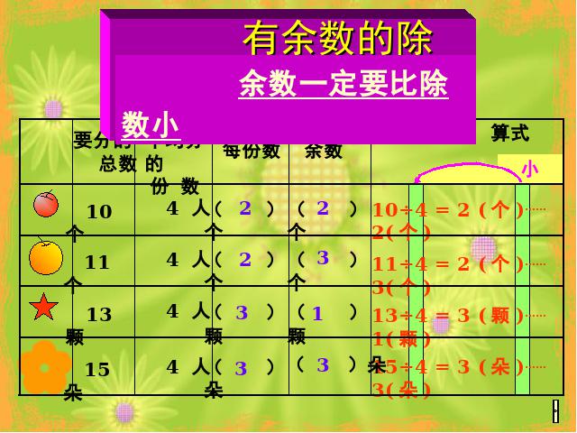 二年级下册数学（人教版）《有余数的除法整理和复习》下载第6页