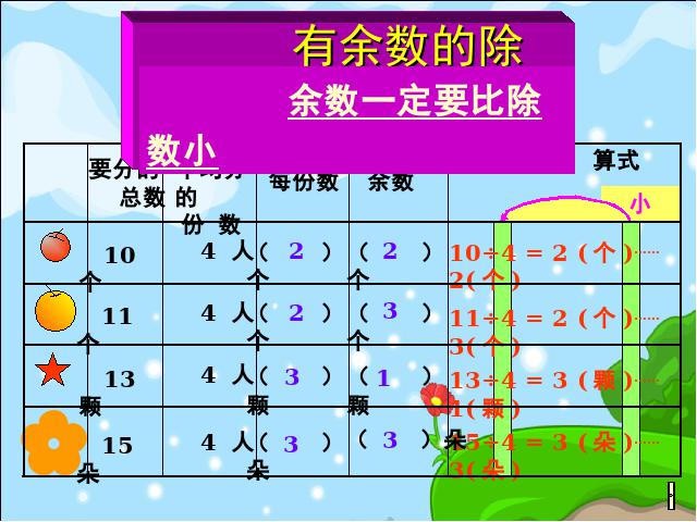 二年级下册数学（人教版）数学＂有余数的除法＂《整理和复习》第8页