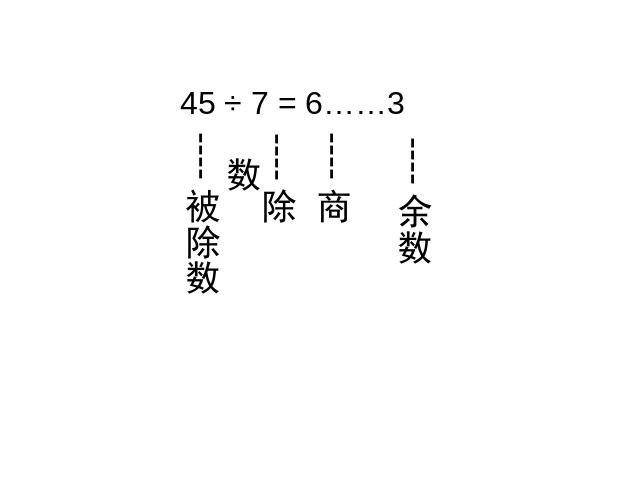 二年级下册数学（人教版）＂有余数的除法＂《整理和复习》(数学第7页