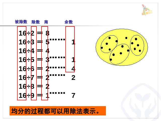 二年级下册数学（人教版）《有余数的除法整理和复习》ppt数学课件下载第3页