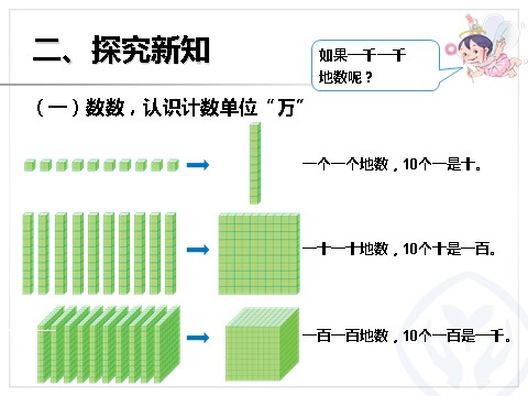 二年级下册数学（人教版）7.4  10000以内数的认识第3页