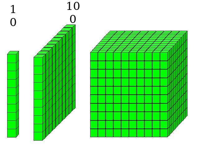 二年级下册数学（人教版）ppt数学课件-《万以内数的认识第一课时1000以内数的认第5页