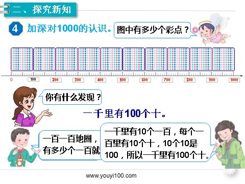 二年级下册数学（人教版）第3课时  1000以内数的认识（3）第3页