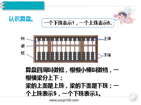 二年级下册数学（人教版）第3课时  1000以内数的认识（3）第4页