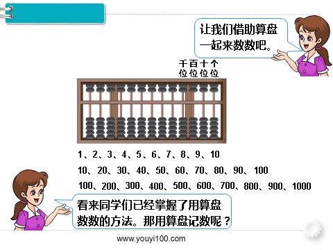 二年级下册数学（人教版）第3课时  1000以内数的认识（3）第6页