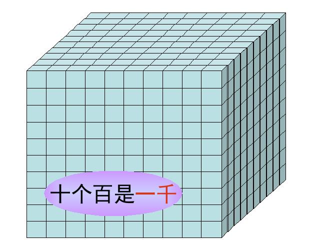 二年级下册数学（人教版）数学第七单元-《万以内数的认识》第4页