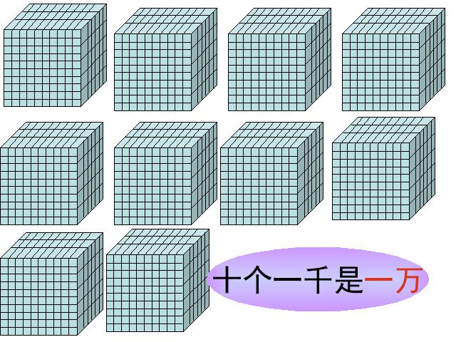 二年级下册数学（人教版）数学第七单元-《万以内数的认识》第5页