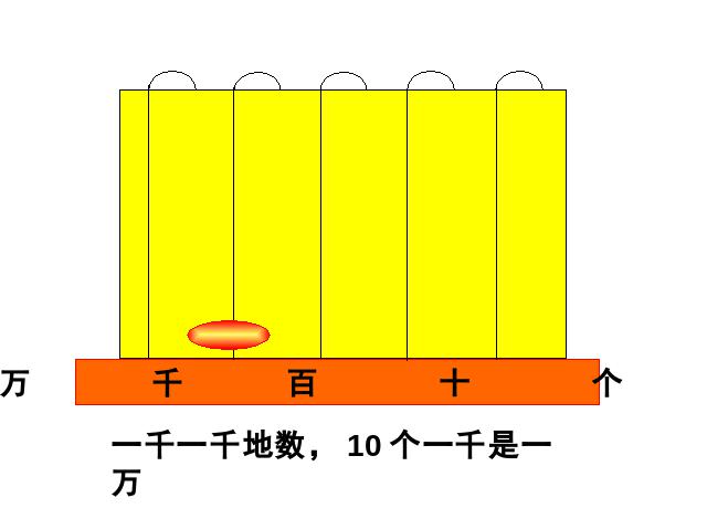 二年级下册数学（人教版）数学第七单元-《万以内数的认识》第6页