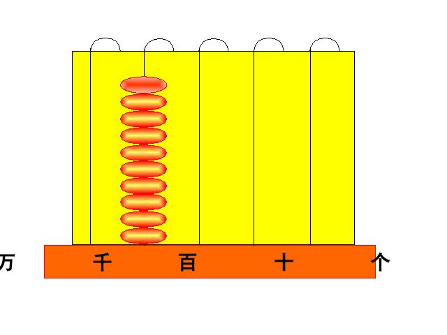 二年级下册数学（人教版）数学第七单元-《万以内数的认识》第7页