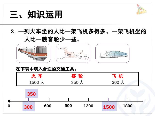 二年级下册数学（人教版）2014最新ppt数学课件-《万以内数的认识――数的第8页