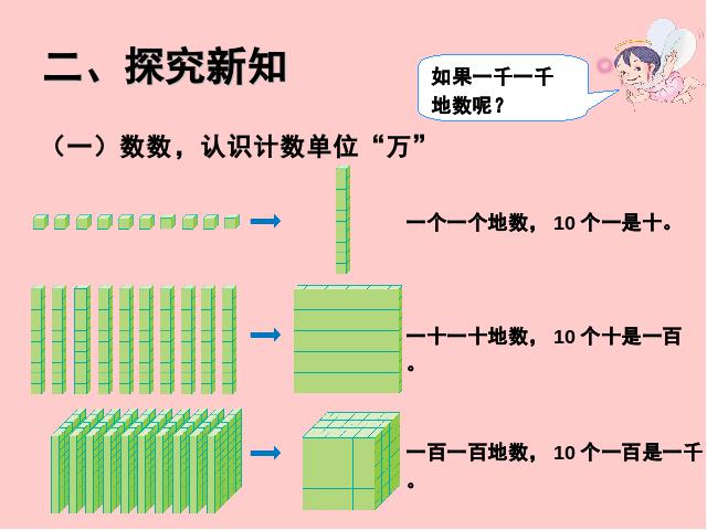 二年级下册数学（人教版）2014新数学第七单元-《万以内数的认识》ppt课第3页